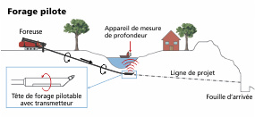 thumb schéma forage pilote